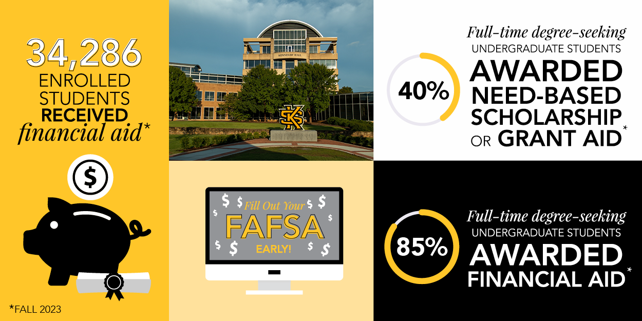 Financial aid statistics on current KSU students.